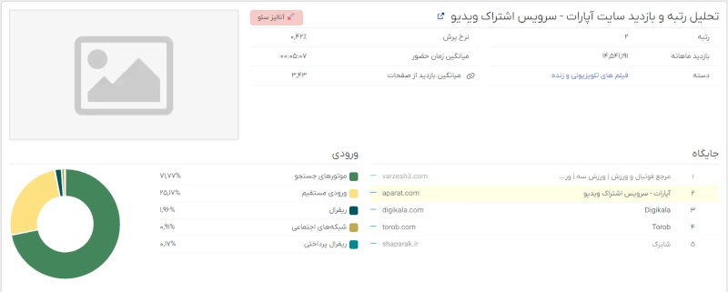 رتبه آپارات در الکسا ایران