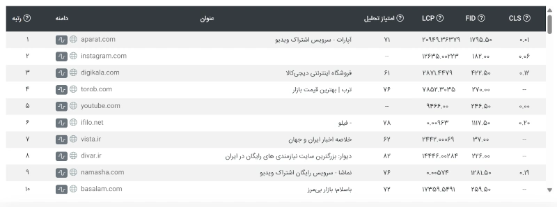رتبه آپارات در جت سئو